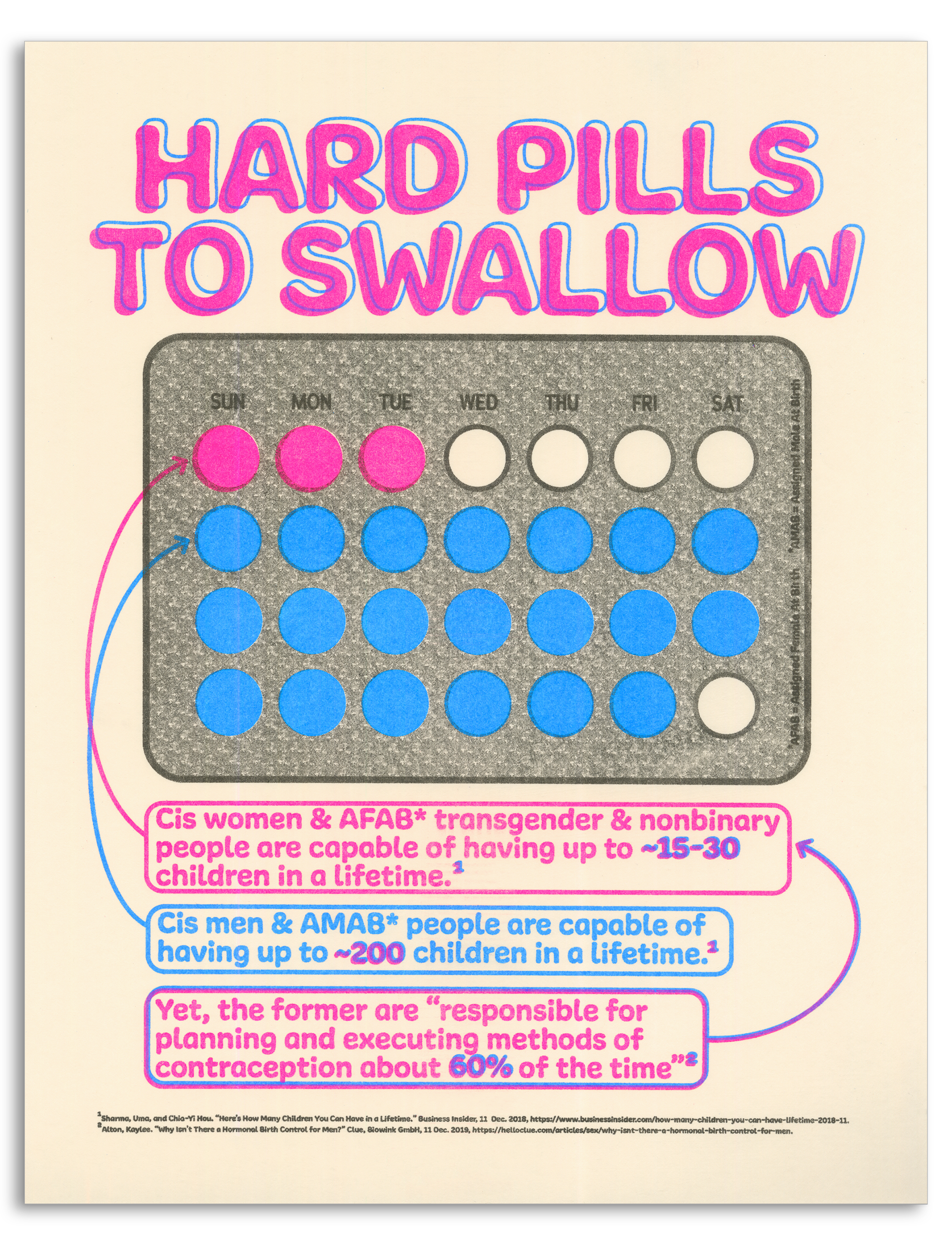 hard pills to swallow